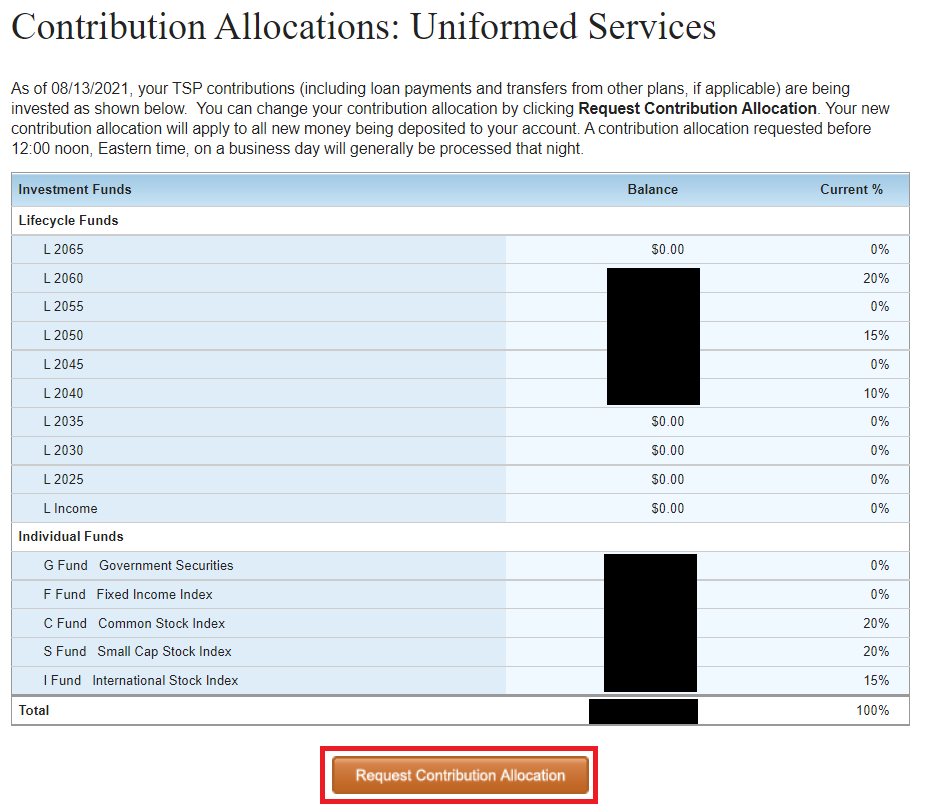 Contributions Allocations